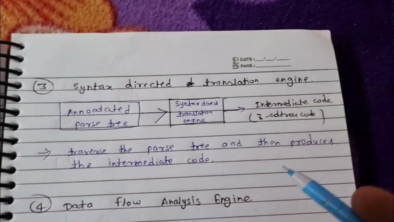 Compiler construction tools compiler design btech youtube