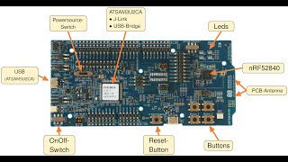 Einführung in das nRF5 BLE SDK von Nordic Semiconductor (nRF52840)