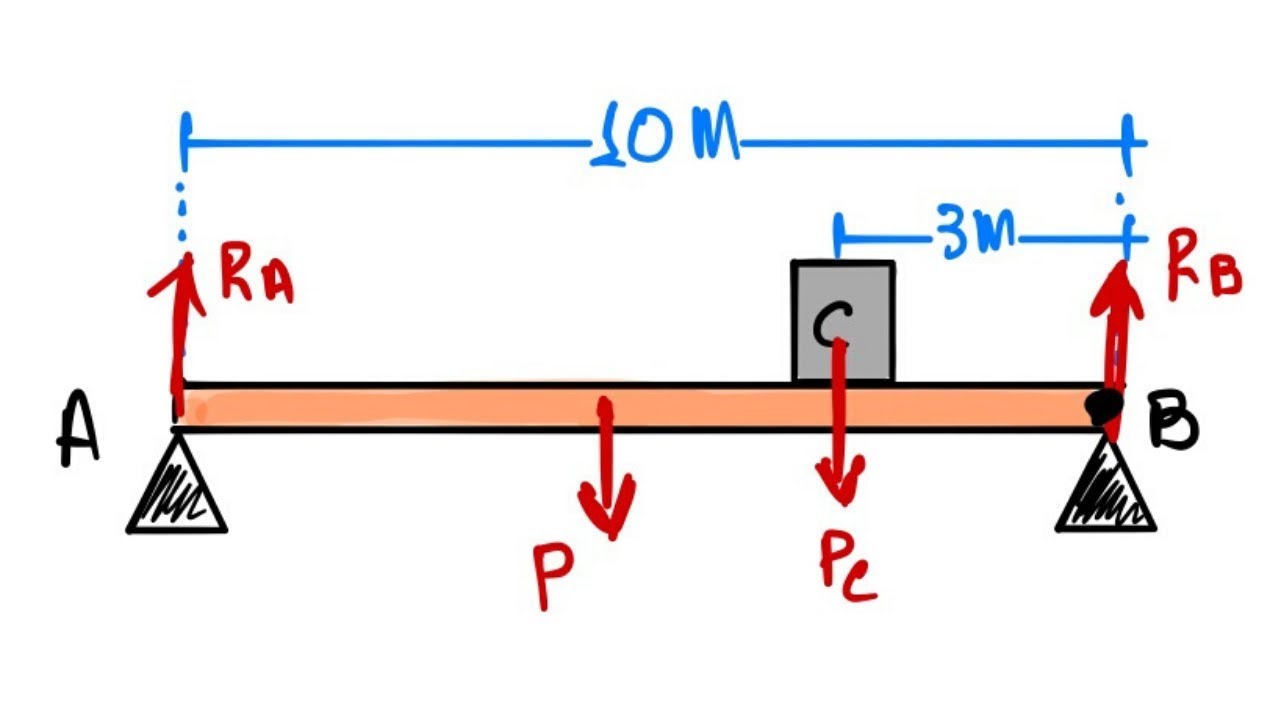 Estática dos Sólidos - Reações de Apoio - Exercício