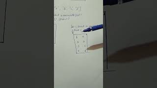 enumerate function in python #coding #python