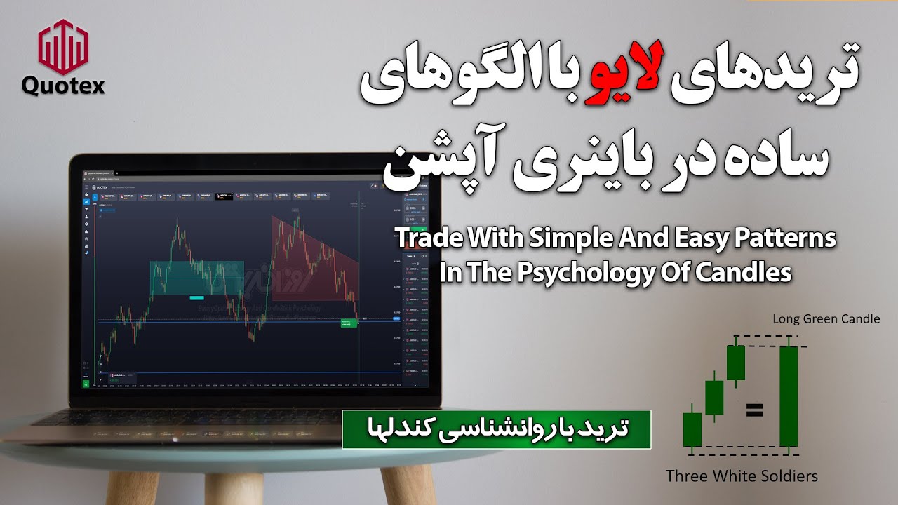 ساده ترین و پر تکرارترین نکات و الگوها برای ترید در باینری آپشن-ترید ...