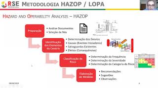 Webinar RSE: HAZOP e LOPA em modo remoto