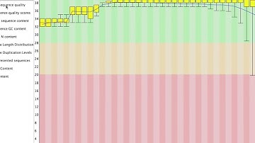 FastQC Brief introduction