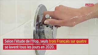 Hygiène : seuls trois Français sur quatre se lavent tous les jours