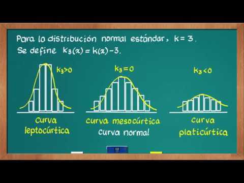 Video: ¿Para una distribución mesocúrtica el valor de β2 es?