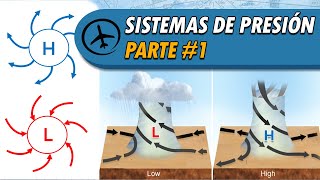 Sistemas de Presión (Parte 1) - Meteorología