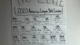 The Elite 2020 American League Stats Leaders