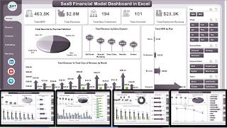 SaaS Financial Model Dashboard in Excel