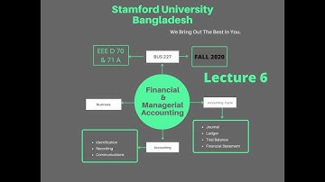 Lecture 6 II BUS 227 II Financial & Managerial Accounting II Fall 2020 II SUB