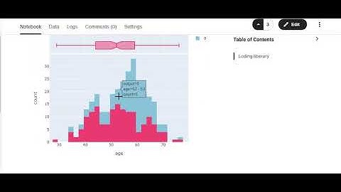 Classification of heart attack and by using machine learning algorithms
