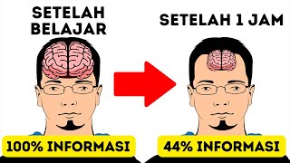 11 Rahasia untuk Menghafal Lebih Cepat daripada Orang Lain screenshot 3