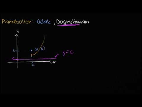 Video: Bir Parabol üzerinde Odak Nasıl Bulunur