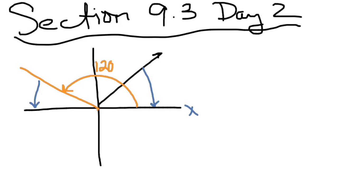 Section 9.3 Day 2 Algebra 2 Reference Angles YouTube