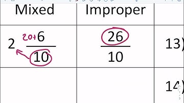 Math-Salamanders: Converting mixed decimals to fractions 1