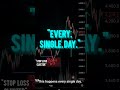 "93% of stop losses are placed here (banks hunt these first)"#trading#stoploss#banks#institutions