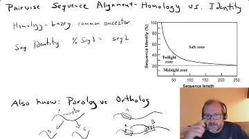 Pairwise sequence alignment and scoring matrices 2021