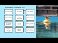 Algorithm for investigation a biomedical topic