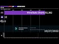 Elenzify, Milrus, And MineStats Shorts: The Most Popular MrBeast Ohio Shorts Channels (2021-2023) Mp3 Song
