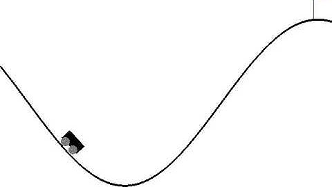 OpenAI MountainCar-v0 model14