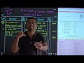 11th Commerce | Account - Subsidiary Books | Problem on Simple Cash Book