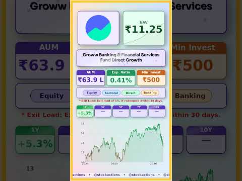 Thumbnail for 💰 Groww Banking Financial Services Fund Direct Growth latest news | #MutualFunds #sip