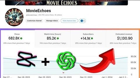 "How To Create a MONETIZABLE Movie Recap YouTube Channel with FREE AI Tools (Full Tutorial!)"