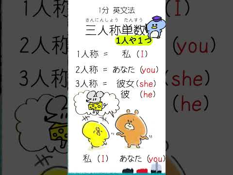 １分英文法 「三人称単数」