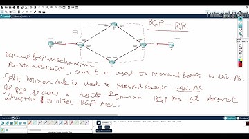 BGP Route Reflector (RR) Configuration: Simplified Guide for Network Engineers