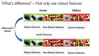 Adversarial Examples are not bugs, they are features [20210203, LeeDongyeong]