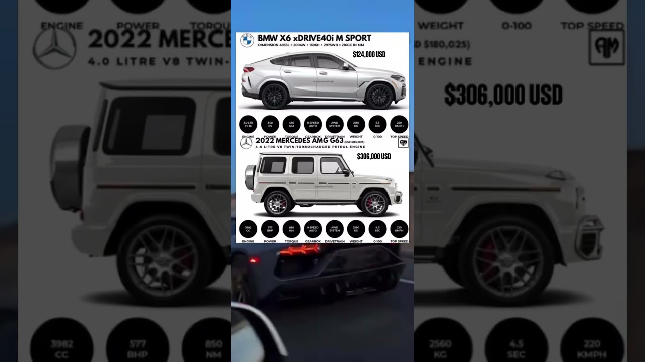 Battle of the Titans: BMW X6 xDRIVE40i M Sport vs Mercedes-Benz AMG G63