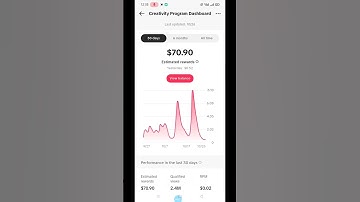 tiktok monetization earnings proof #youtubeshorts #shorts