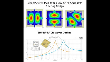 Design and 3D Modeling of SIW Dual Mode Multi-Channel microwave Filtering RF-RF Crossover, Part-4