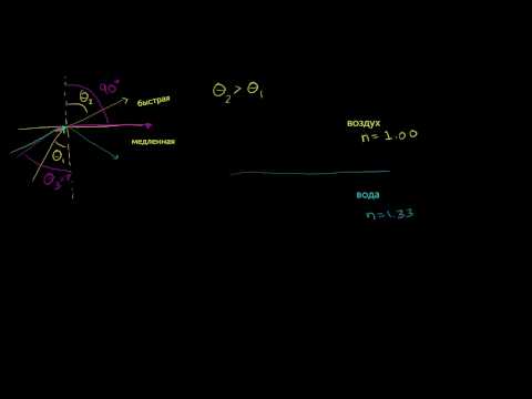 Полное внутреннее отражение