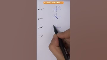 Graphing Common FunctionslAlgebra Math Hack #Shorts #math #school #learnwithmanit #shortsfeed #short