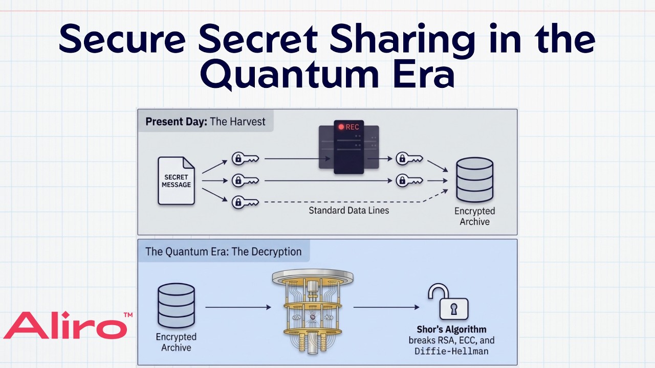 Secure Secret Sharing in the Quantum Era - YouTube