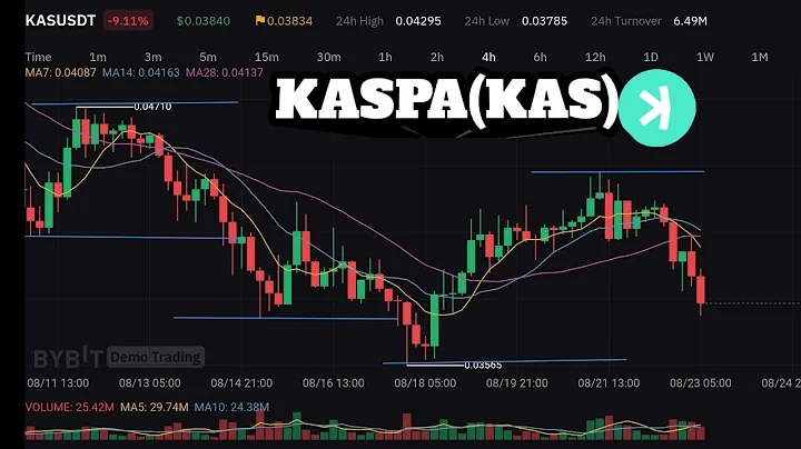 Kaspa (KAS) price update and technical analysis