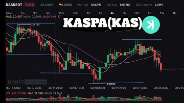 Kaspa (KAS) price update and technical analysis