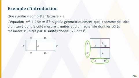 Complétion du carré - Technique de factorisation