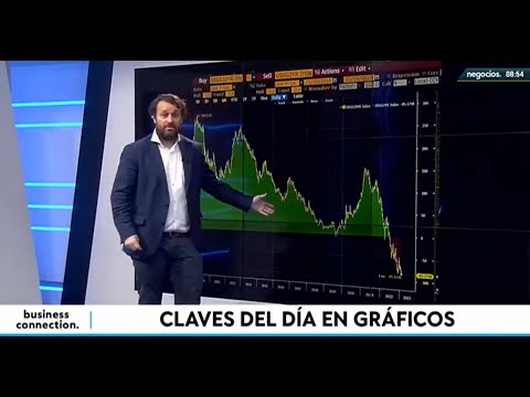 La recesión que viene será de caballo: el mercado ve como la inversión de la curva marca desplome