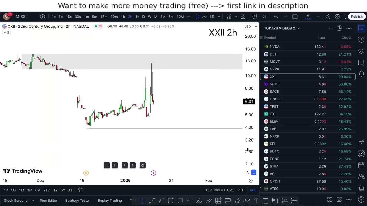 XXII Stock Analysis: Is it a buy? (January 14, 2025) XXII