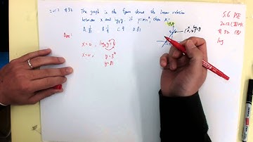 S.6 DSE 2012(II) MC Logarithmic Function