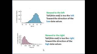 Shape of the Distribution of a Continuous Variable