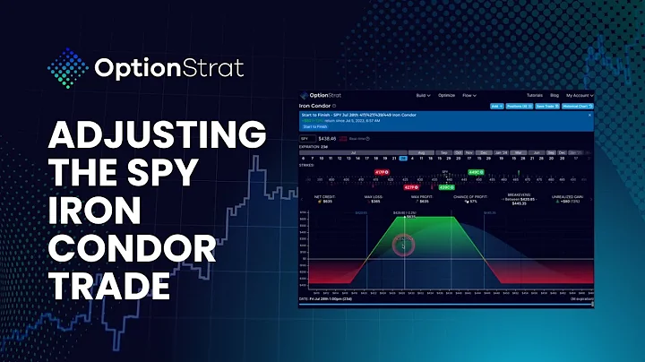 Adjusting the SPY Iron Condor Trade 📈