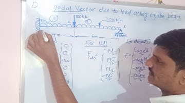 How to Calculate the Nodal Force Vector due to load Acting on the Beam | Udl and Point Load | FEA