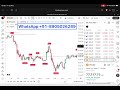 This Indicator Uses Multiple Confluences To Predict Reversals Before They Happen