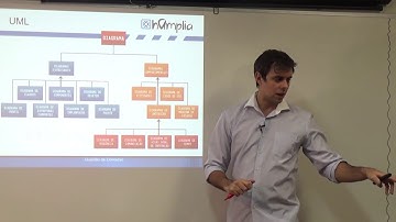 Análise Orientada a Objetos   Aula 01   Felipe Leite   Parte 01