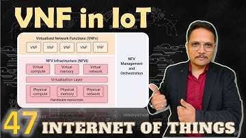 Network Function Virtualization - NFV Explained: Basics, Architecture, and Components