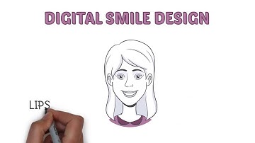 Digital Smile Design Explained