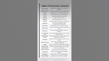 Grammar Topics - Unlock English Fluency:Master Basic Grammar Topics with This Simple Table!