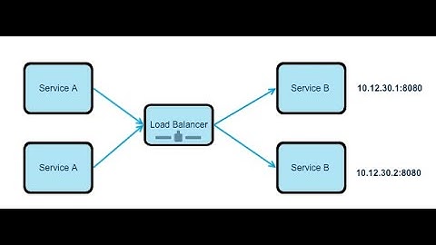 nginx tcp load balance